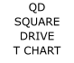 QD SQUARE DRIVE T CHART