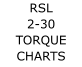 RSL 2-30 TORQUE CHARTS